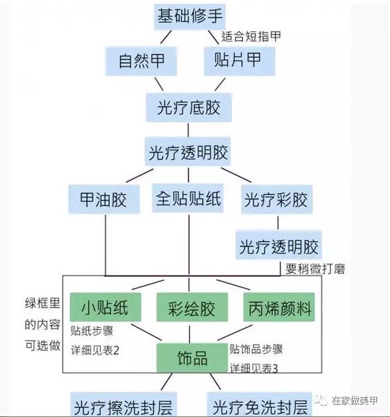 贴片甲